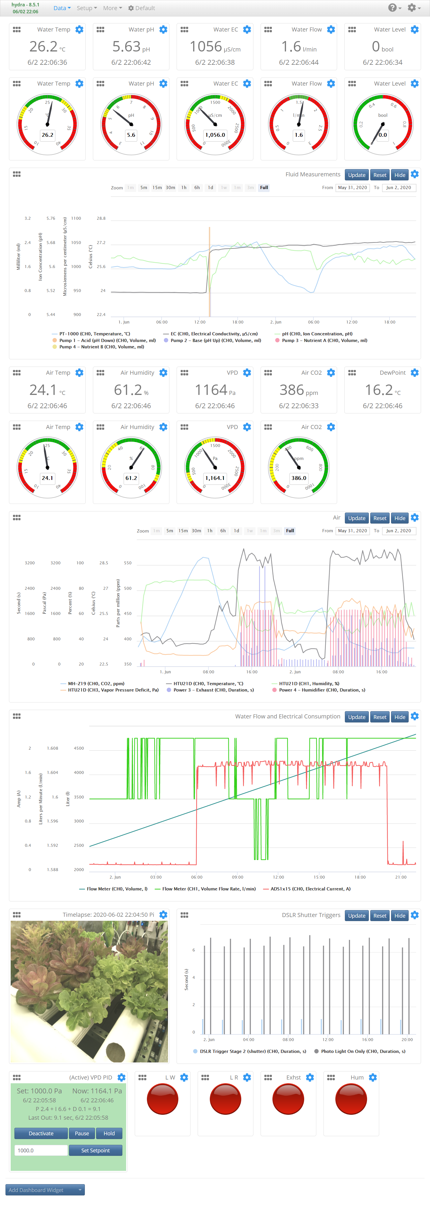 MyCodo dashboard with live graphs for hydroponic measurements